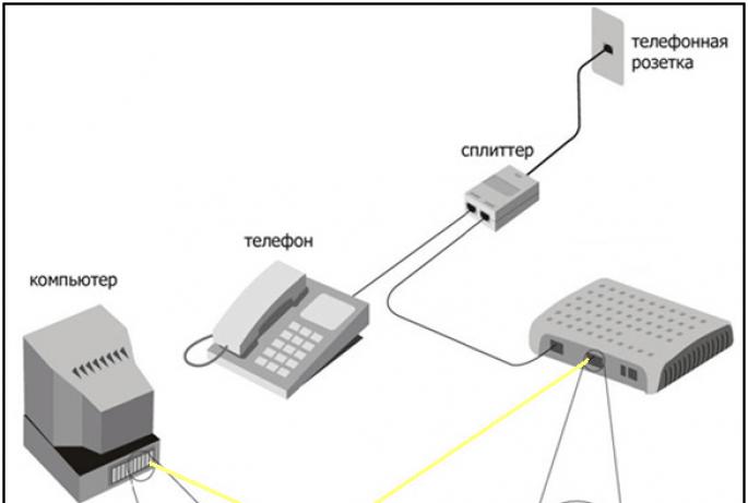 Подключение оптоволоконного интернета от “Ростелекома” в частном доме Оптико волоконная связь интернет